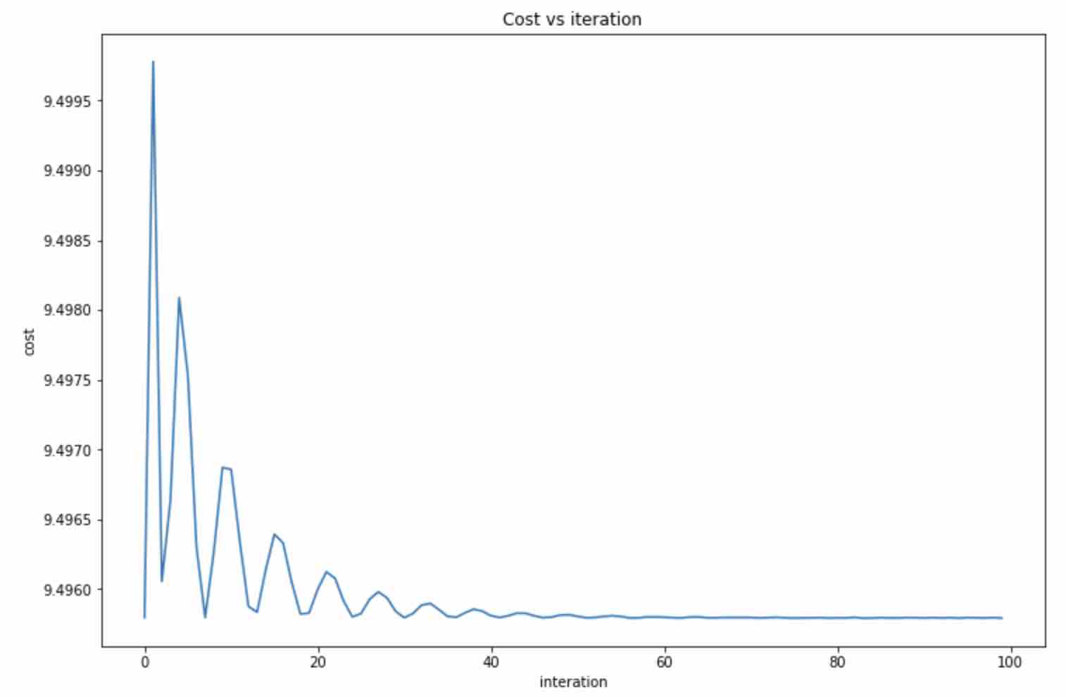 cost_vs_iteration